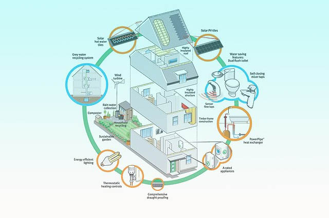 model-energy-efficient-homes